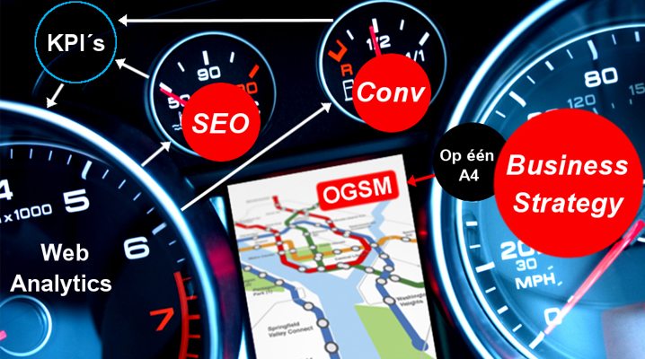 OGSM: concreet bedrijfsplan op 1 A4!